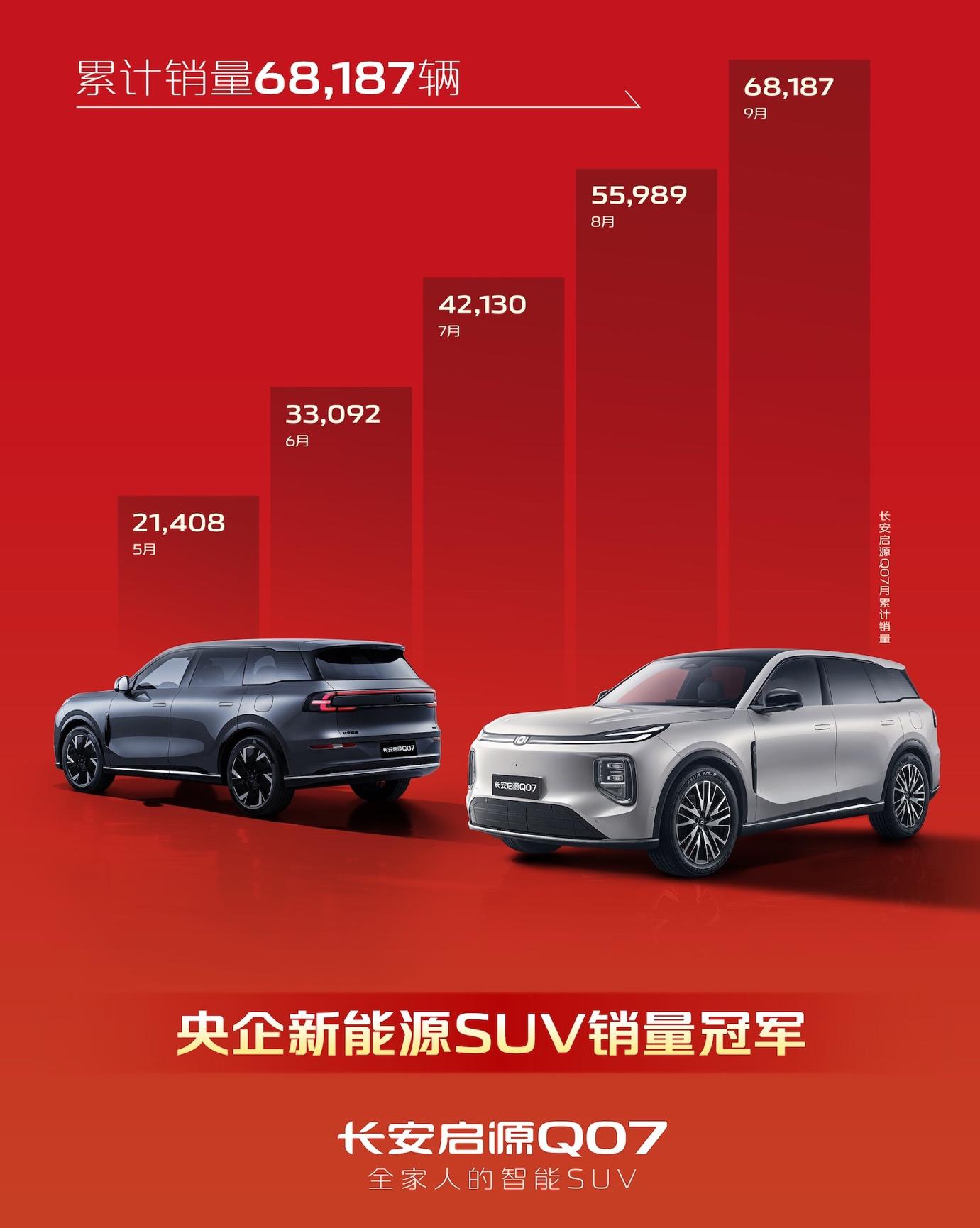 光雷达!长安启源Q07激光版焕新上市AG旗舰厅最新版1400km续航+激(图7) 光雷达!长安启源Q07激光版焕新上市AG旗舰厅最新版1400km续航+激(图7)